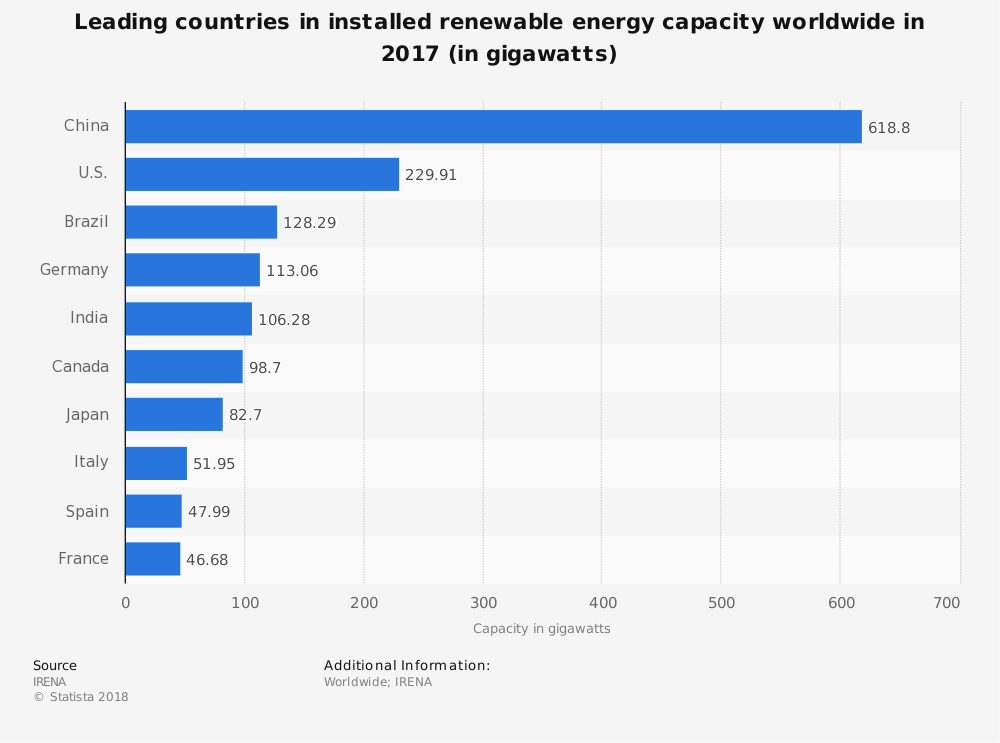 energy-innovation-renewable-energy-ranking