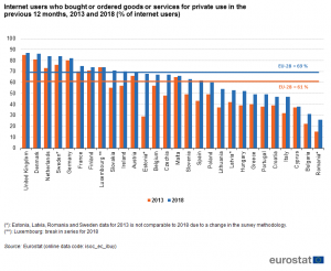 cross border trade eurostat